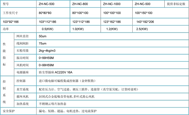 IP5沙塵老化試驗(yàn)機(jī)