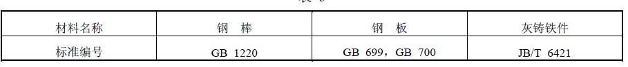 攪拌機所用的主要材料標準應符合表 1 規定