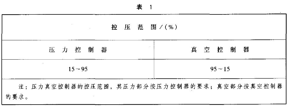對設(shè)定點可調(diào)型的控制棒，其控壓范圍以量程百分比計算，應(yīng)不小于表1 的規(guī)定