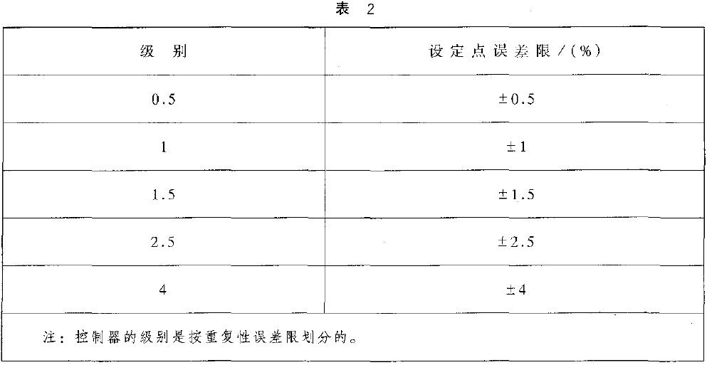 對有設(shè)定點標(biāo)稱值的控制器，設(shè)定點誤差以量程百分比計算，應(yīng)不超過表2 的規(guī)定