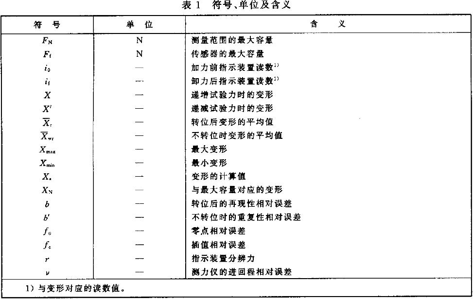 本標(biāo)準(zhǔn)應(yīng)使用表1給出的符號(hào)、單位及含義