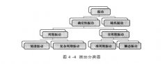  別再說你還不知道振動分類，看這里！