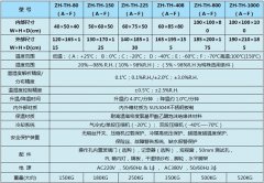 珠海恒溫恒濕試驗(yàn)機(jī)過(guò)硬品質(zhì)