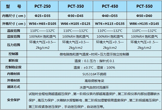 海口PCT老化機