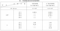 環(huán)氧樹脂灌封膠的選擇標(biāo)準